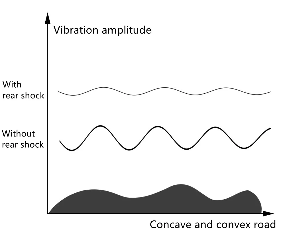 자전거 후방 충격 흡수기, 브롬톤 댐퍼 스프링, 티타늄 스틸 액슬, 리플 후방 충격, 접이식 자전거