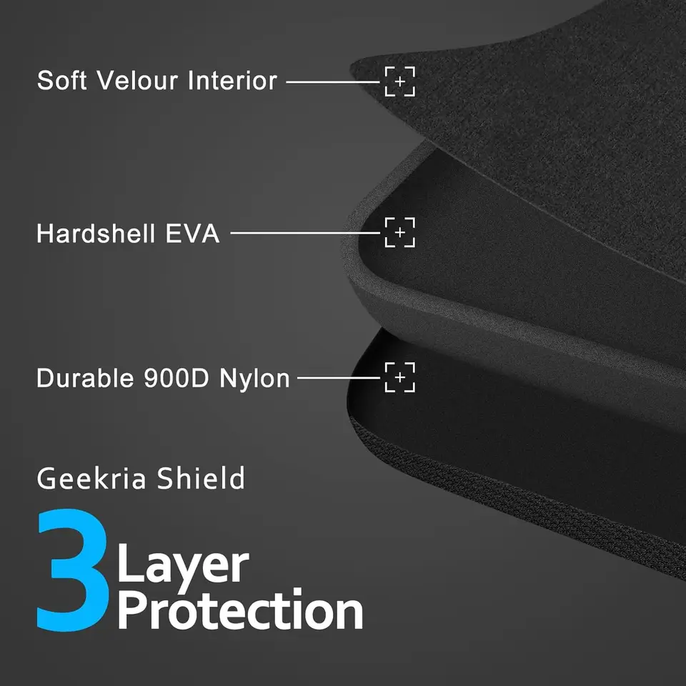 Geekria ヘッドフォンケース Sony WH-1000XM6、WH1000XM5、WH-1000XM4