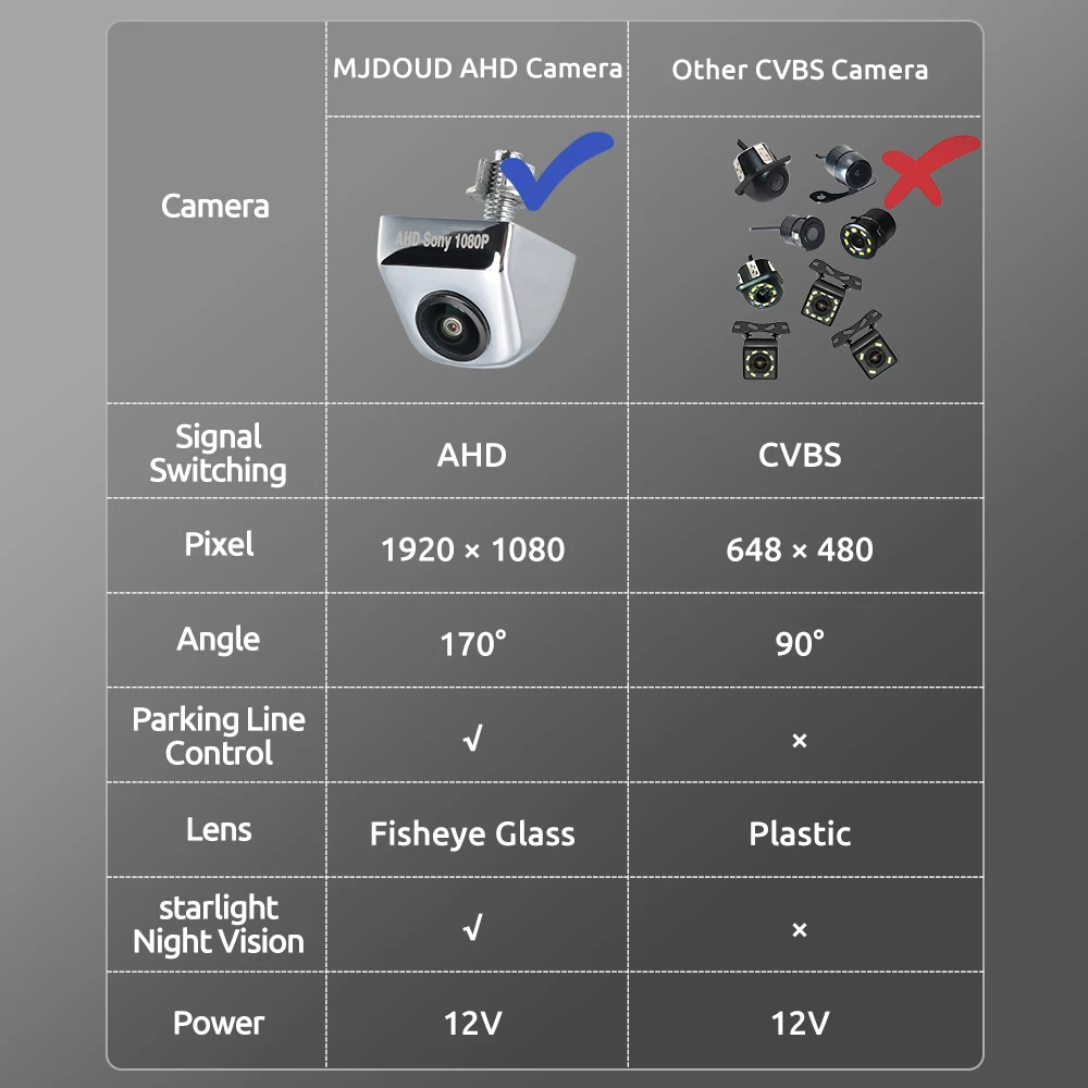 Car Rear View Camera Car Parking Monitor Monitor Display Car Display MJDOUD AHD Car Monitor with Rear View Camera for Vehicle Parking 1080P Night Vision Front Camera with 7 Inch 1024*600 Screen