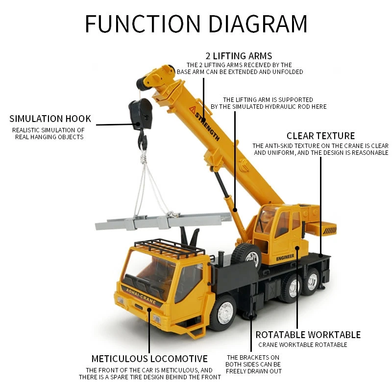 2.4G Remote Control Engineering Trucks Vehicle 10 Channels RC Simulation Heavy Crane Dump Construction City Truck Toy for Boys 3