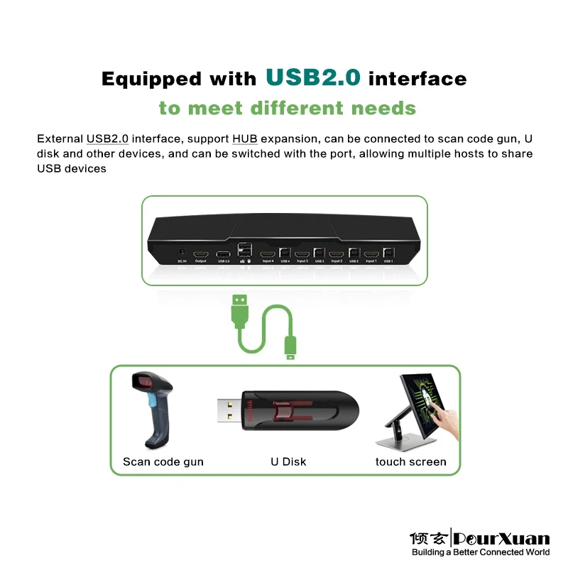   Ű 콺 ġ ũ kvm ȭ ġ, 4X1 hdmi kvm ġ, 4 Ʈ USB, ڵ kvm ɸ ó, 4 pc