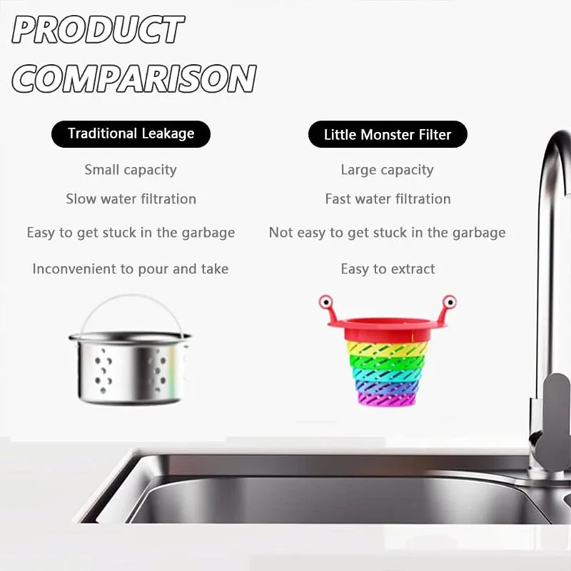 Rainbow Color Monster Kitchen Sink Strainer Foldable Sink Drain Basket Food Catcher Kitchen Tools New Creative Fun Cute Filter