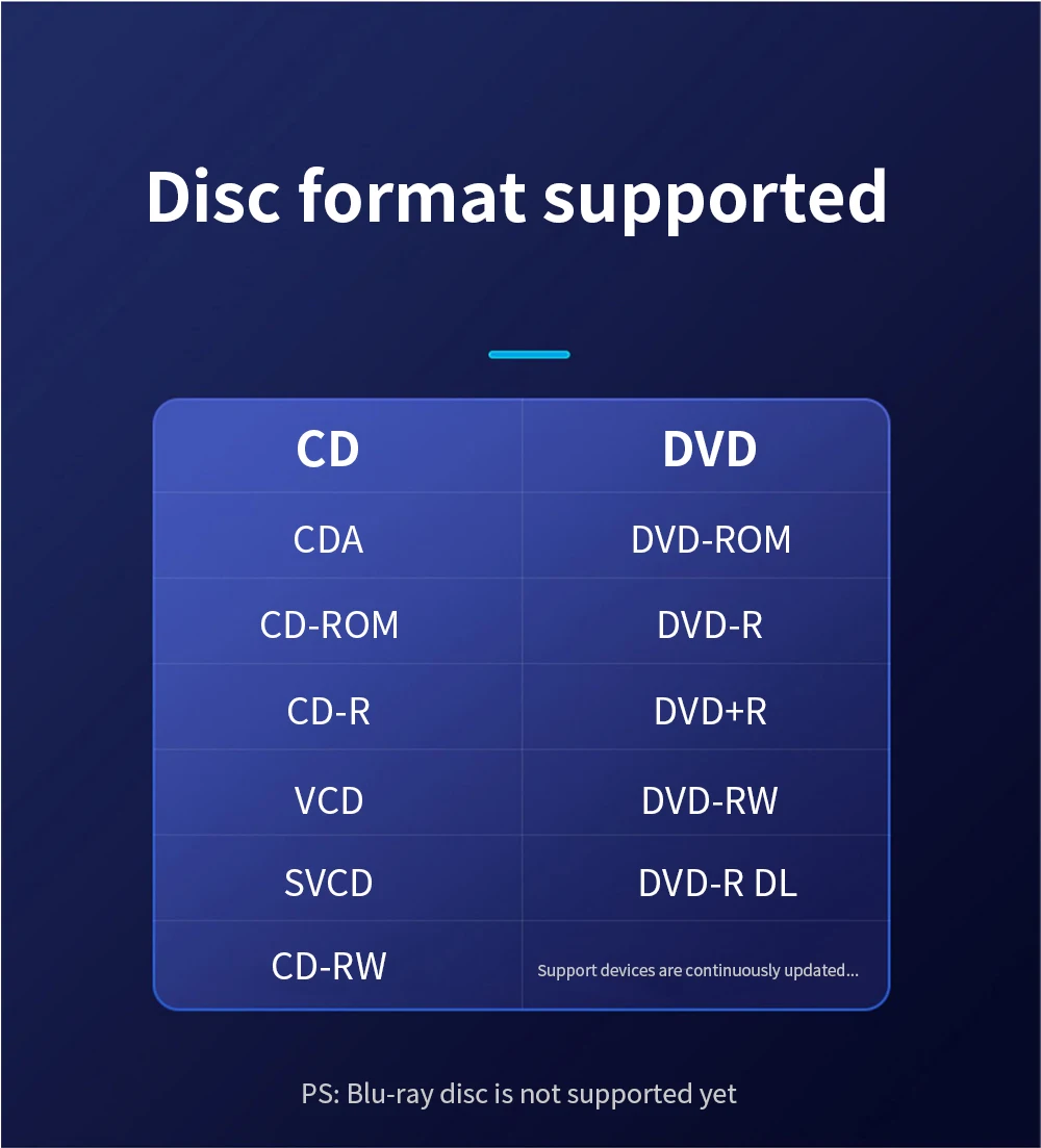 Graveur de CD et DVD externe de Type C,USB 3.0,lecteur et enregistreur de CD et DVD optique pour
