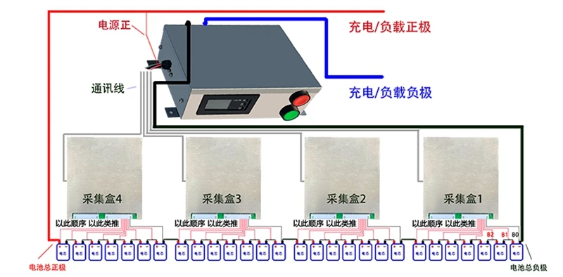 고전압 리튬 배터리 팩 BMS, 103S 380V 122S 480V 204S 750V 높은 방전 전류 사용자 지정 100A 300A BMS