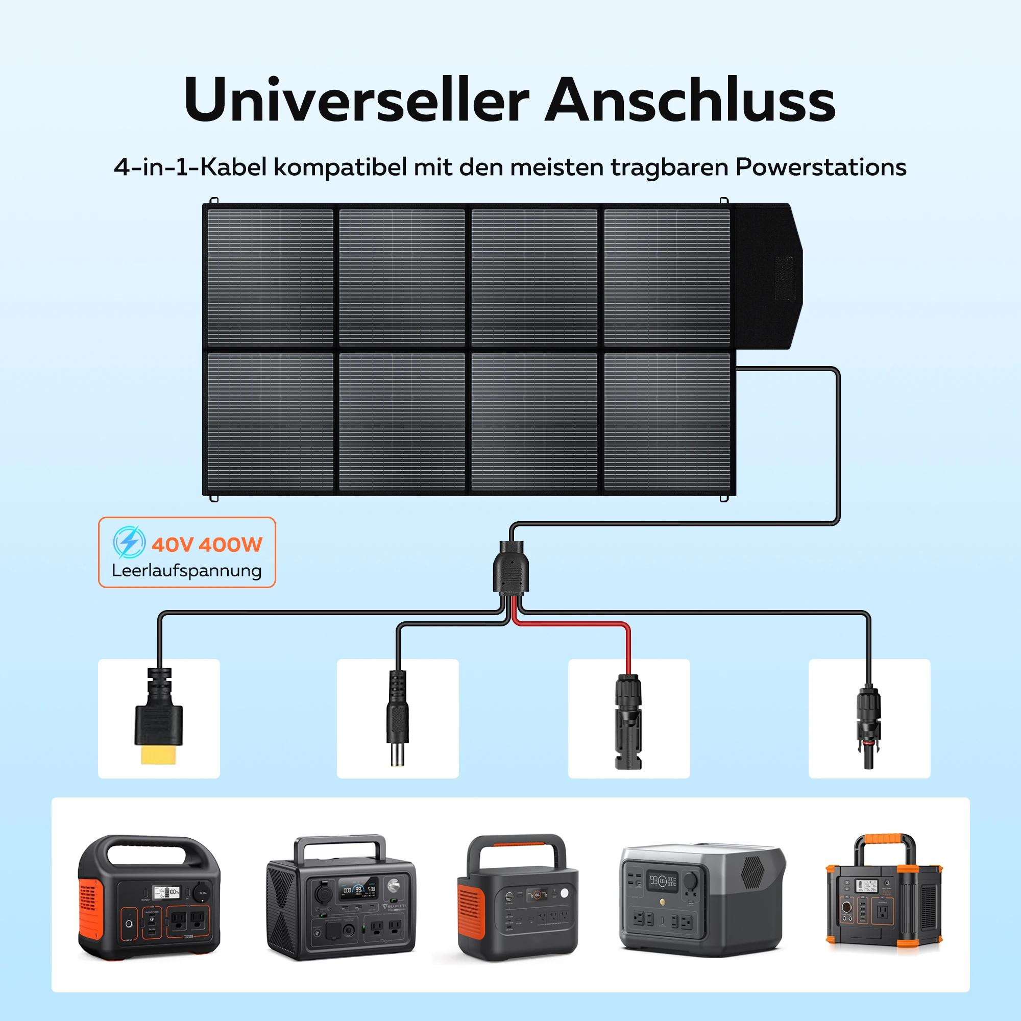2400W /1600W / 500W Portable Power Station 3