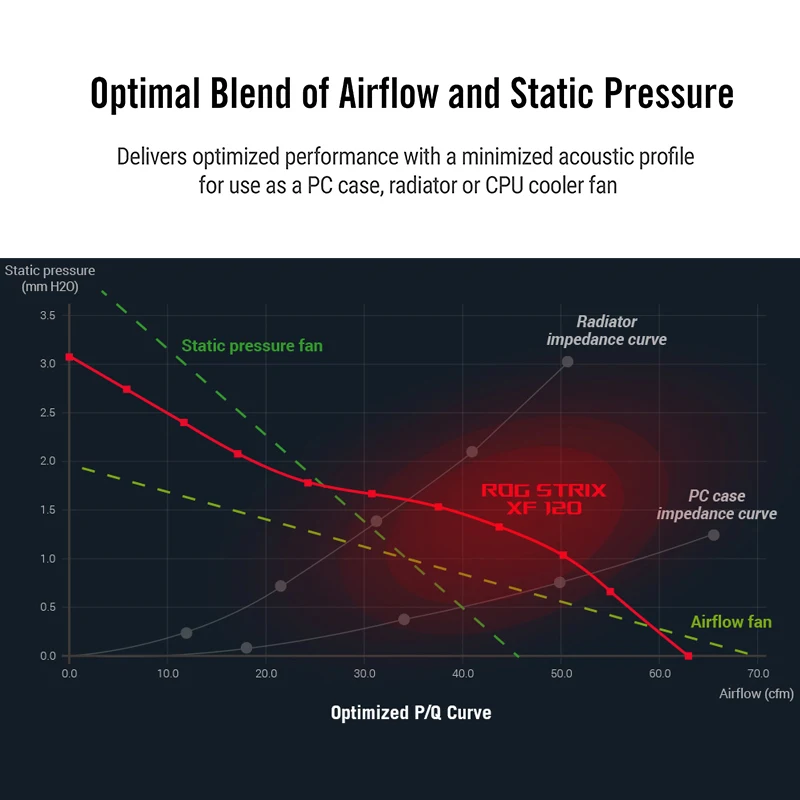 Static Pressure Vs Airflow maestranzamb.cl