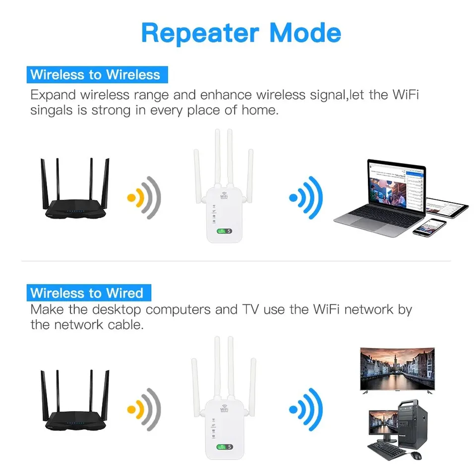 Amplificador Wifi Para Exterior Extensor WiFi De Largo Alcance