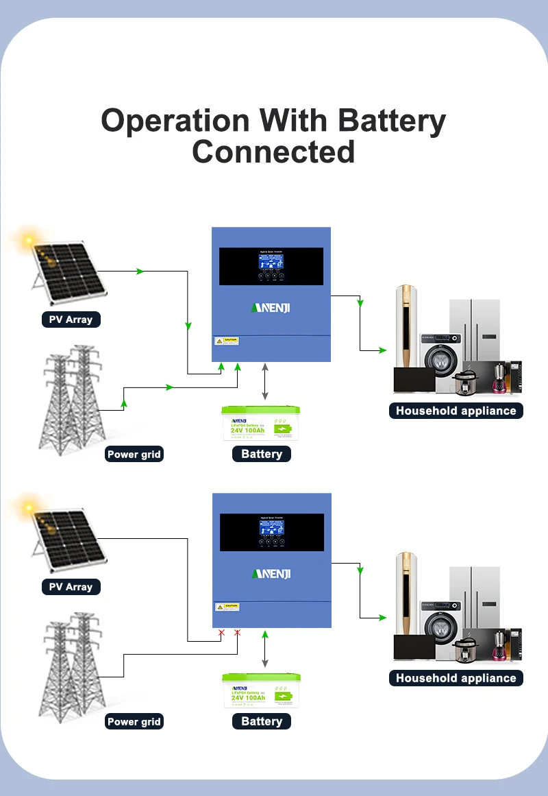 Hybrid Solar Inverter 4.2KW 24V On Grid Off Grid 230Vac MPPT Pure Sine Wave Inverter 100A Solar Charger PV 60-500VDC with WIFI