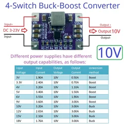 High - Efficiency Multi - Voltage DC - DC Buck - Boost Converter Module (10V)