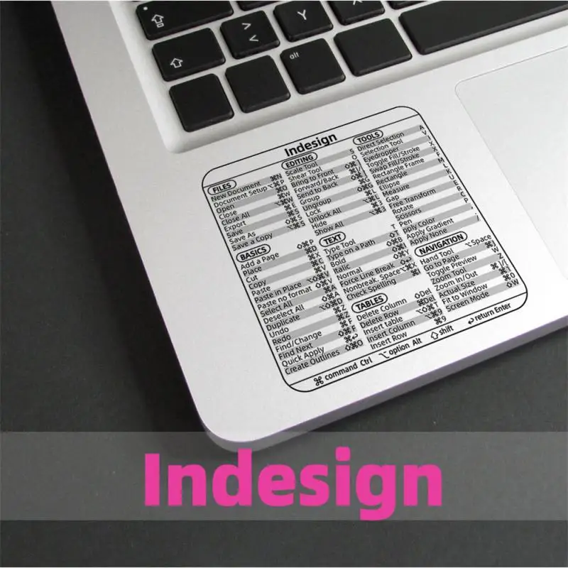 Windows PC Reference Keyboard Shortcut Sticker for PC Laptop Desktop MACBOOK Laptop Software Shortcut Sticker
