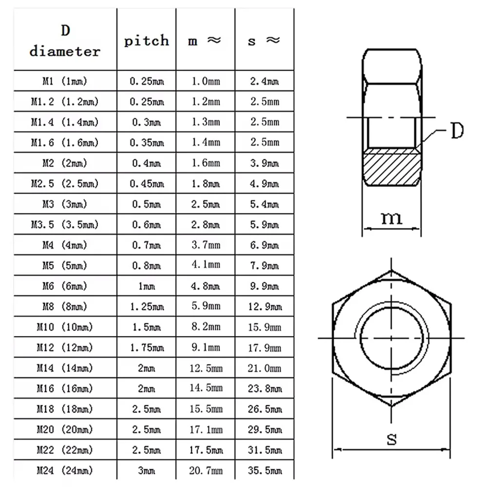 Assortiment de vis pour drone en acier inoxydable, avec un tournevis de précision à côté pour l'assemblage.