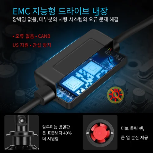 미니 터보 LED 캔버스 헤드라이트, 차량용 초강력 밝기 램프, 자동차 전구, H4 H7, 12V, 6500K, 2개 3