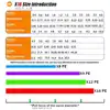 500m Fishing Line All For in Summer Super Strong Monofilament Nylon Tackle Fluorocarbon 2-35LB Japan Goods Pesca Accesorios Mar 2
