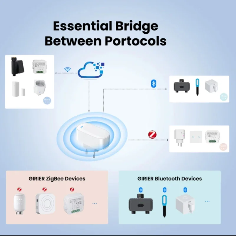 Tuya ZigBee Gateway Hub ZigBee/Bluetooth Mesh Plug-in Type Multi-mode Gateway Bridge Hub Supports Smart Home Automation