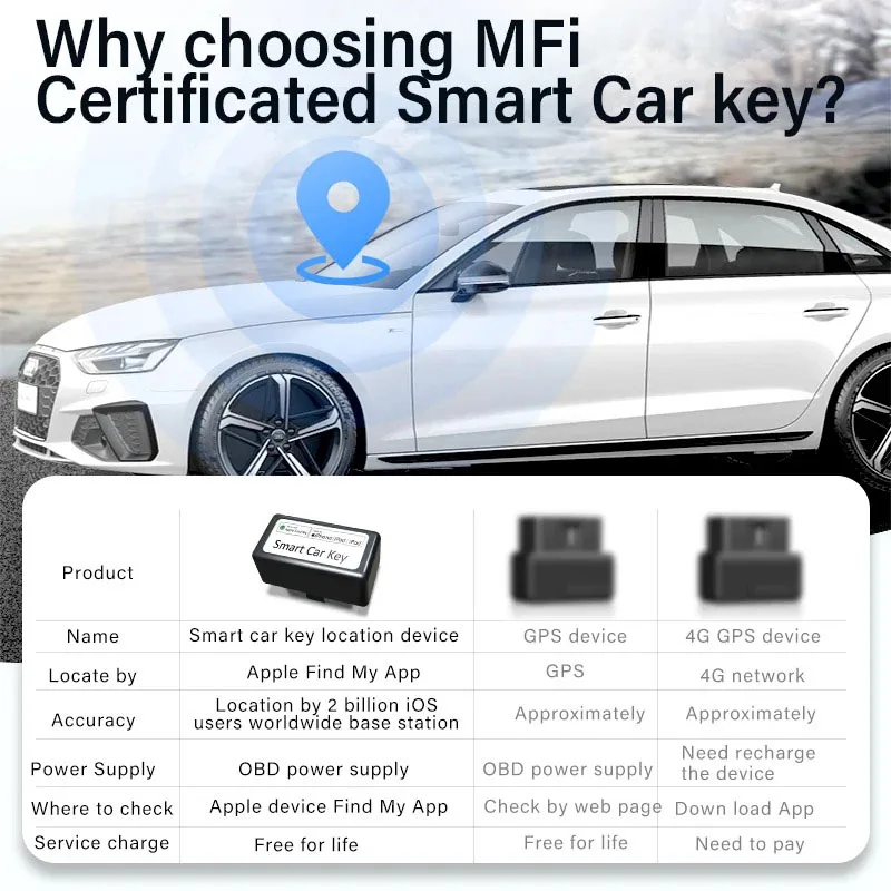 Car Finder Locator New For Gps Tracker Auto Iphone Ipad Car OBD GPS Locator Find My Apple Official App Exactly Locate Your gps tracker,car tracker