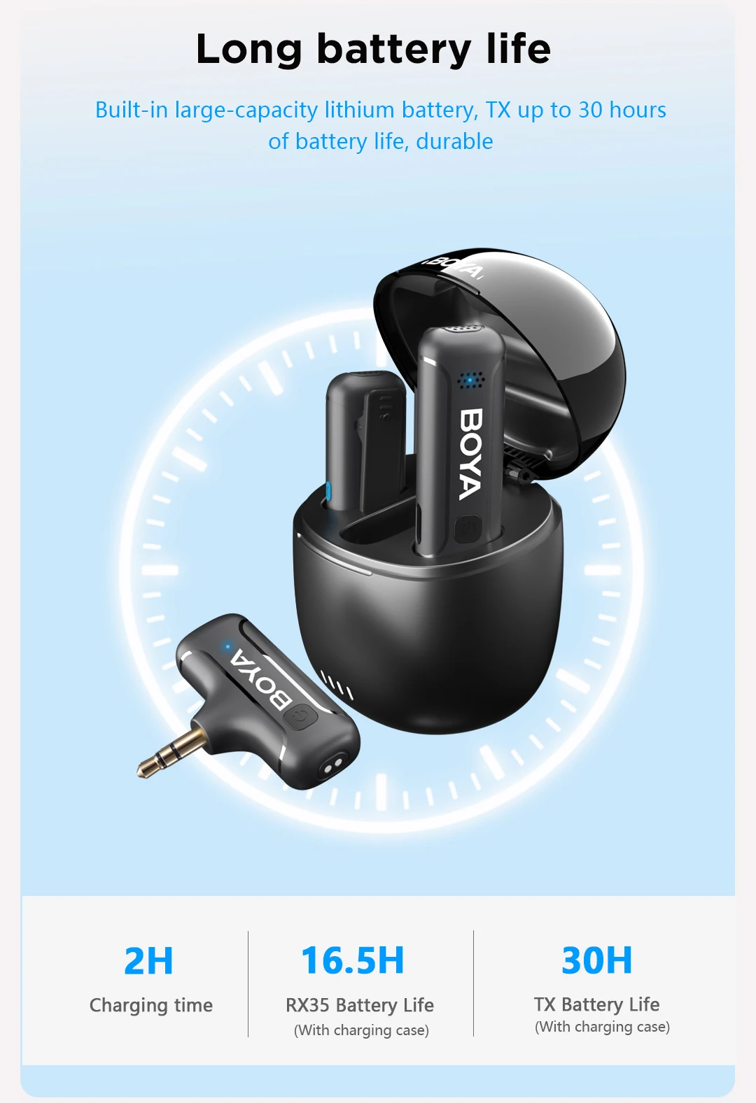 BOYA BY-WM3T-U2 Mini 2.4GHz Wireless Microphone description image 4