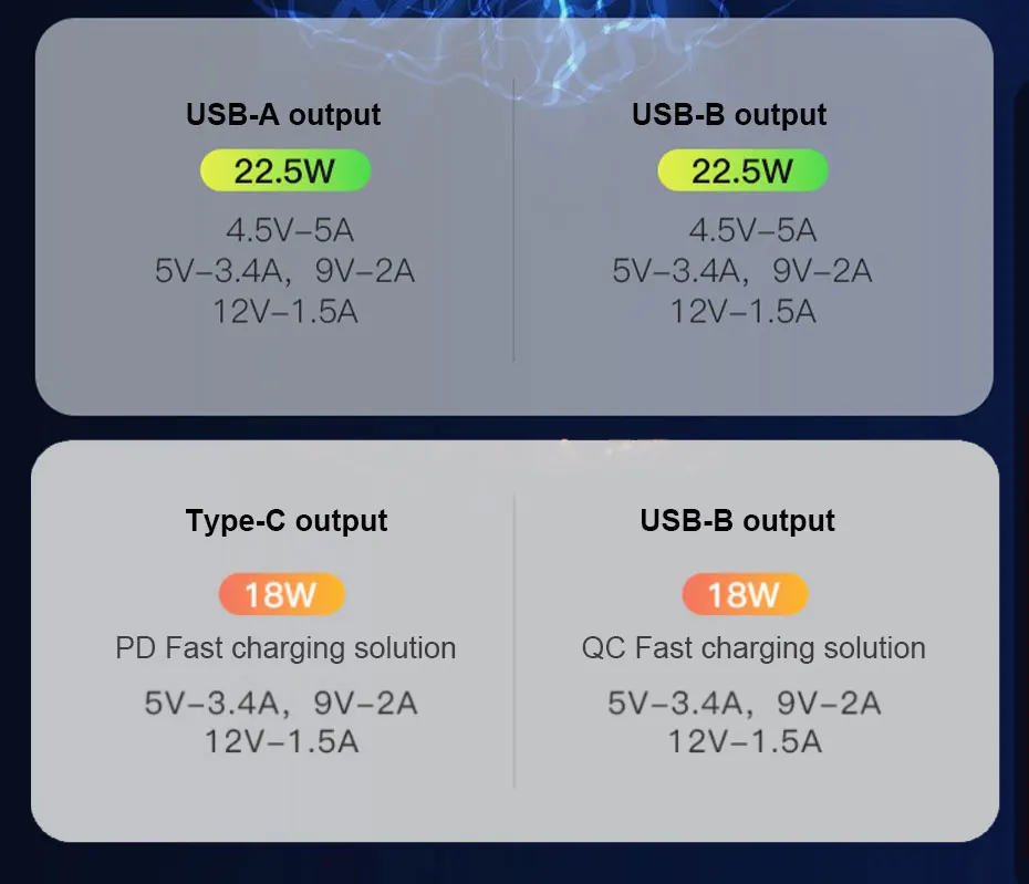SEAMETAL 12-24V Eingang Auto Ladegerät USB Typ-C PD 36W Dual Ports Schnelle Lade auto Telefon Ladegerät Modifizierte Power Adapter für Toyota – Detail 3