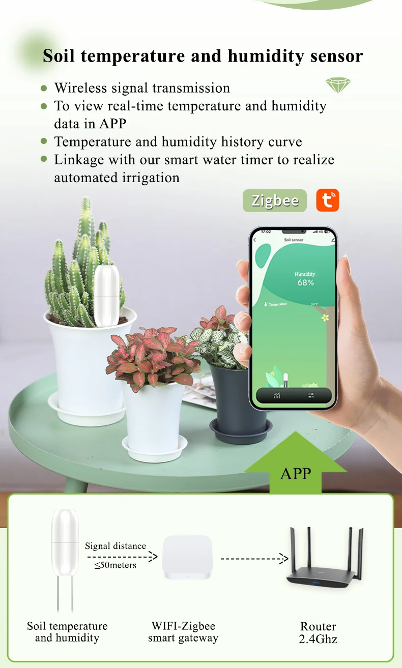 Tuya Zigbee Wireless Soil Intelligent Temperature Humidity Tester Mobilephone AP