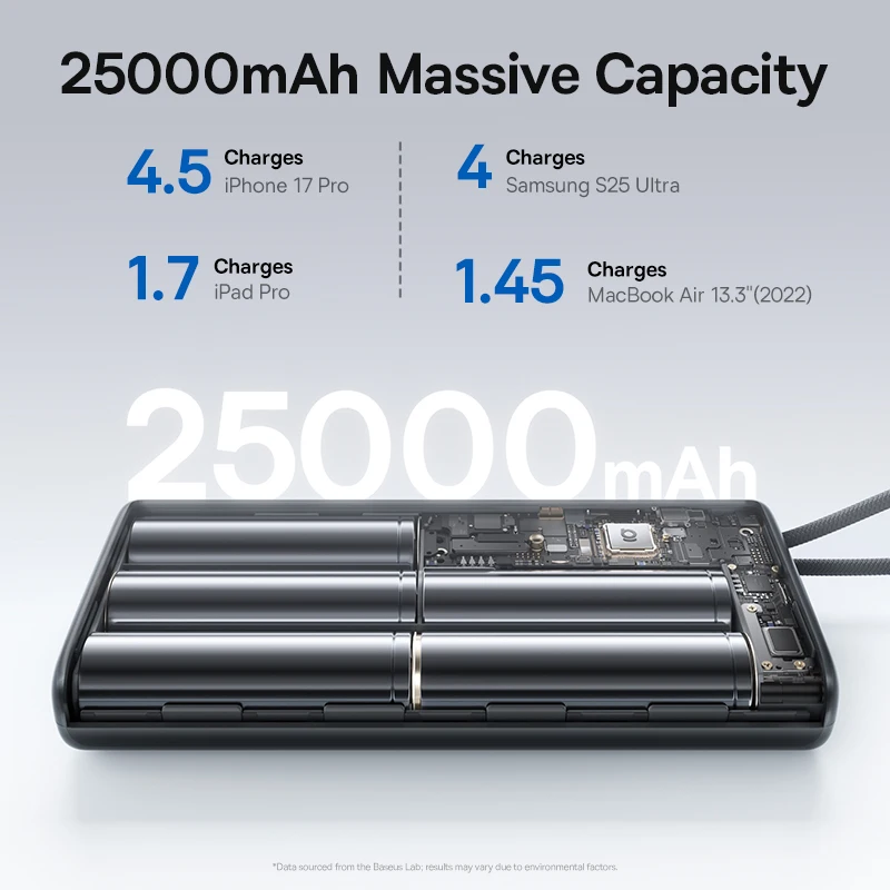 Baseus 25000mAh 145W Power Bank Built-In Dual USB-C Cable Fast Charge Digital Display Power Bank  For Mac iPhone 17 Samsung S25