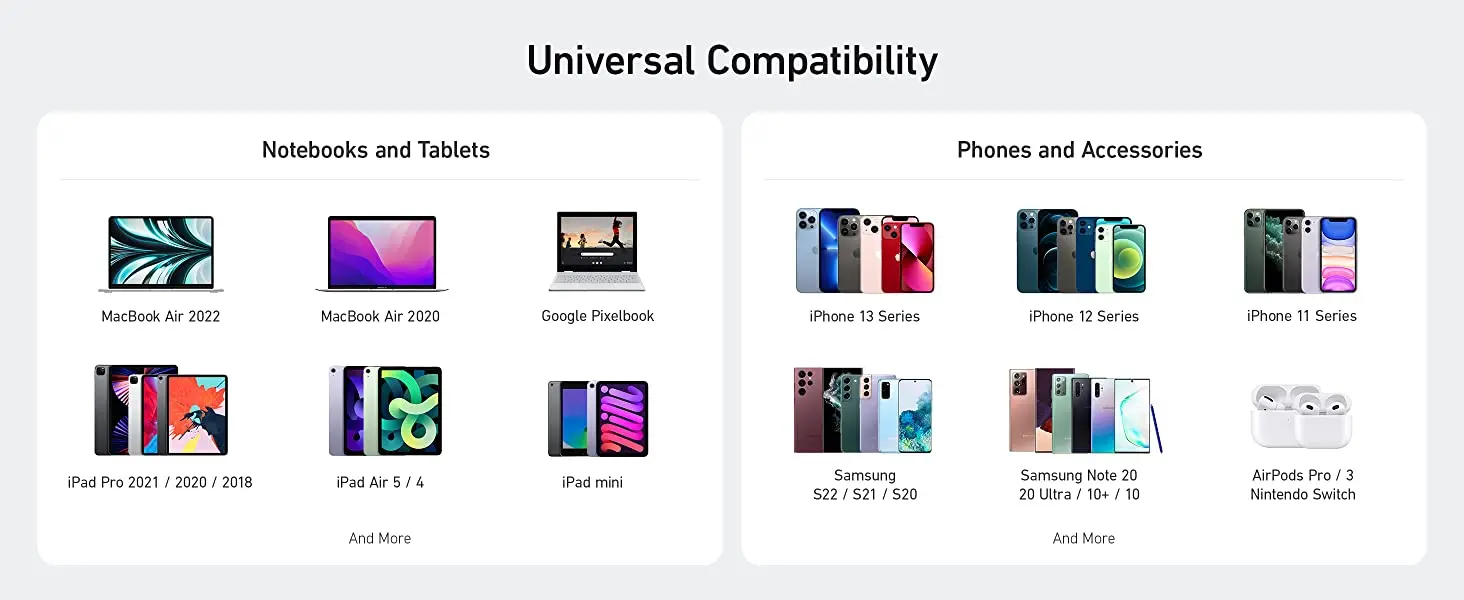 Buy Anker A2147 511 30W Nano 3 Charger Price In Pakistan available on techmac.pk we offer fast home delivery all over nationwide.