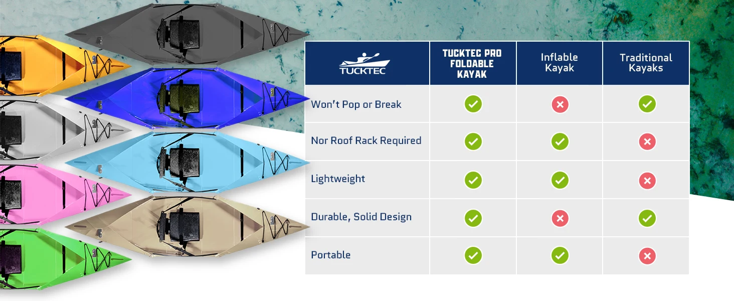 kayaks for adults foldable kayak folding kayak ocean kayak kayak plastic