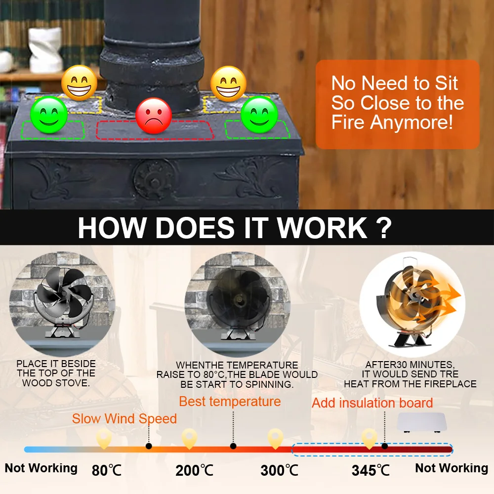 Fireplace Fan 6 Blades 360&deg; Rotating Heat Powered Fan Quiet Efficient Heat Distribution For Wood Log Burner Winter Warmer