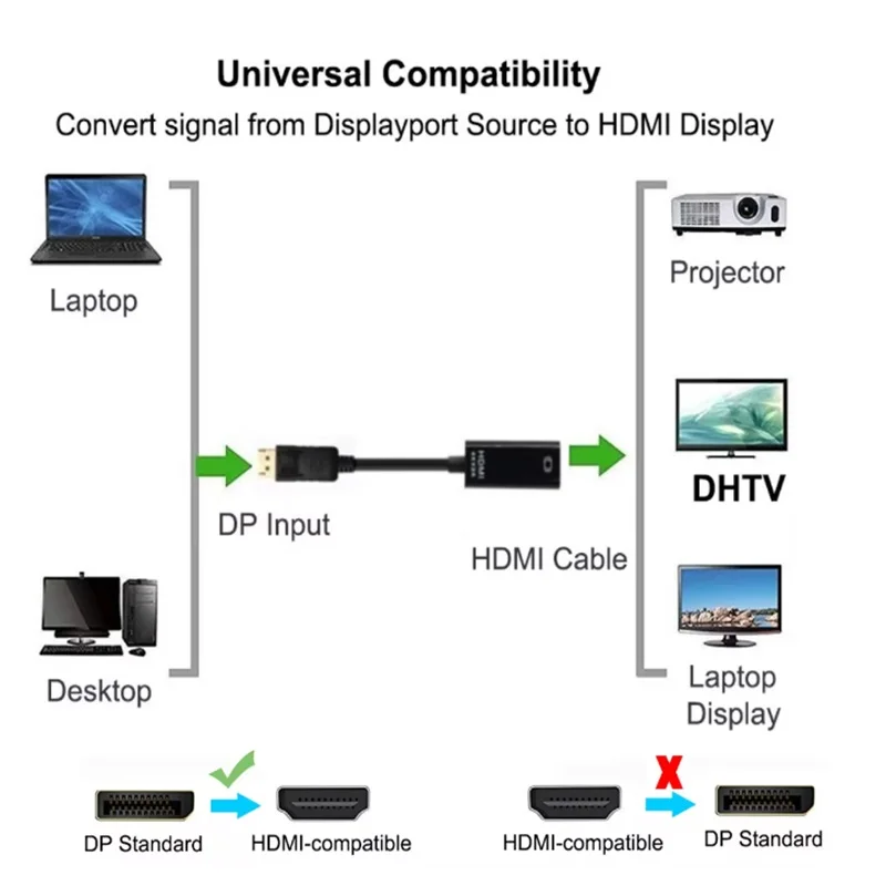 4K DP-HDMI 어댑터 변환기 케이블 남성-여성 DisplayPort-HDMI 호환 비디오 오디오 어댑터 케이블(PC TV 노트북용)