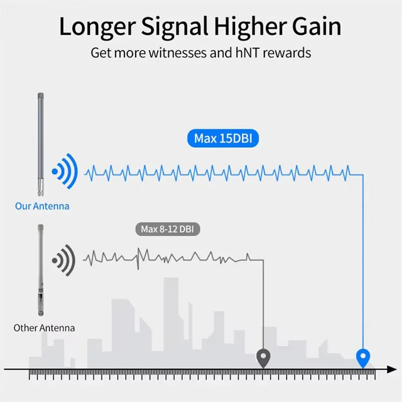 5.8GHz WiFi 무선 통신용 안테나, 유리섬유 방수 N형 암 커넥터 8dBi 5800MHz 5.8GHz 안테나
