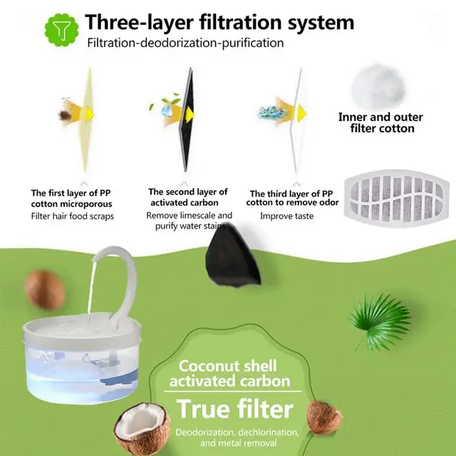1/2/4/10 Pcs Cat Water Fountain Replacement Filters Dog Water Dispenser Filter 2