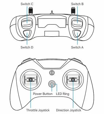 BETAFPV LiteRadio 3 Transmitter, Switch C Switch B Switch D Switch A Power Button LED Ring Throttle Joystick Direction