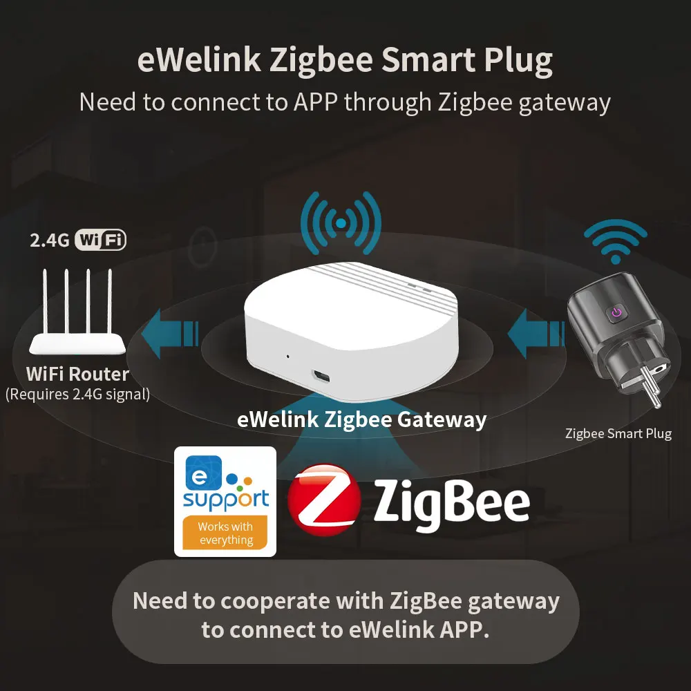 eWelink Zigbee Smart Plug Socket Timing/Countdown/Power Monitoring, Supports Hom