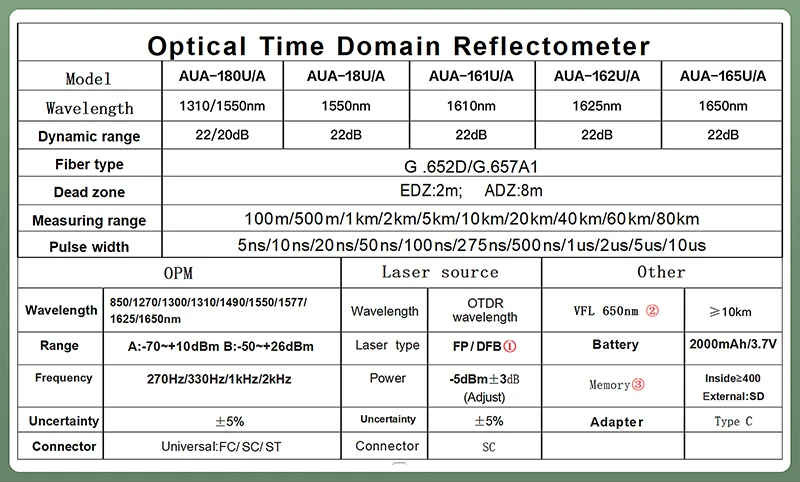 80KM OTDR Fiber Optic Cable Tester Optical Time Domain Reflectometer Support Act