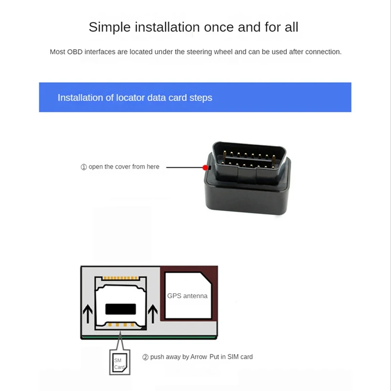 ̴ OBD , GPS Beidou ġ  , GPS  ,   