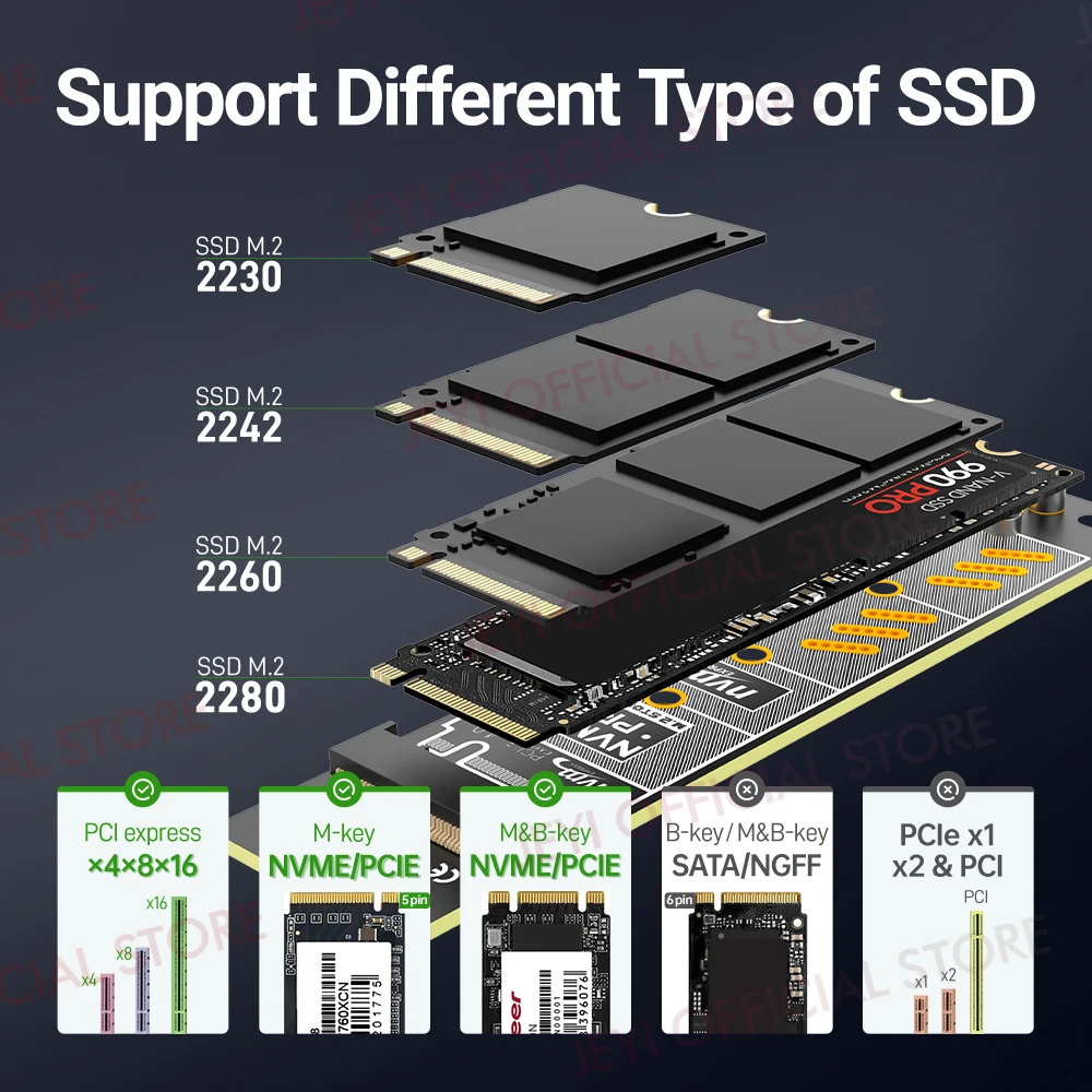 Jeyi-cartão de Expansão para Desktop M.2 Nvme para Pcie 4.0 3.0 Adaptador com Dissipador Ssd de Alumínio 64gbps Gen4 Pcie x1 x4 x8 X16 - Imagem 6