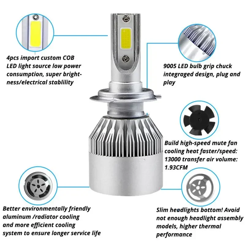2X White H7 Car Headlights Bulbs LED 72W 7600lm 12V Waterproof Auto Front  Bulb Automobile Head Lamp 6500K Fog Lights Turn Signal