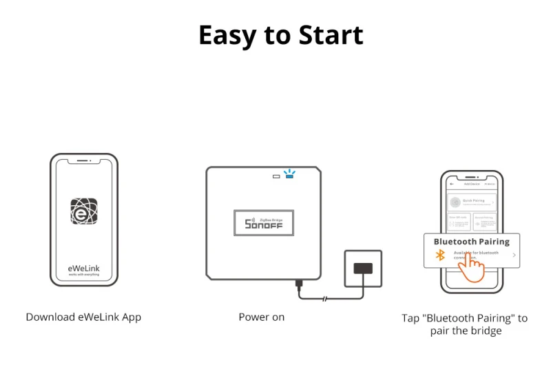 Casa Inteligente, Hub APP, Controle Remoto Sem