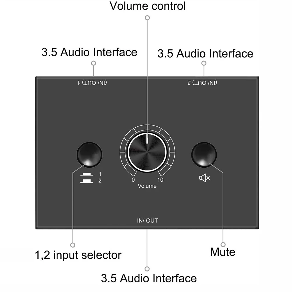 Bi-Directional Audio Switcher 2 Way 3.5mm HiFi Stereo Audio Switcher Splitter 2 In 1 Out/1 In Out for PC Headphones Speaker audio switcher