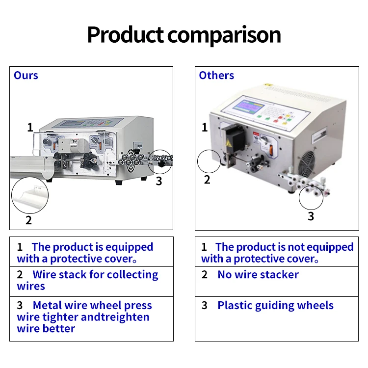 Automatic Wire Stripping Machine JH-6 E-N Computer Type Stripping Tool for Elect