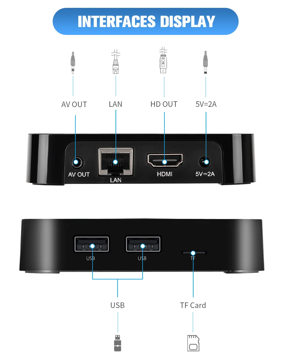 GTMEDIA G2 Plus ȵ̵ 11.0 TV ڽ, Amlogic S905W2 2G16G  2.4G   4K H.265 GTPlayer  ڽ G2Plus