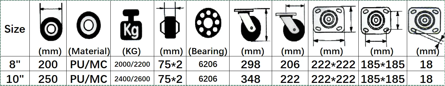 8 in High Load Capacity 2ton Industry Super Heavy Duty Trolley Swivel Caster Spr