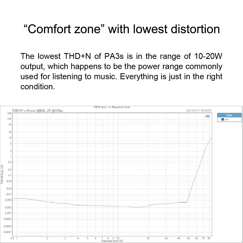 Topping PA3s Verstärker MA12070 X 2 RCA TRS Klasse D - View #12