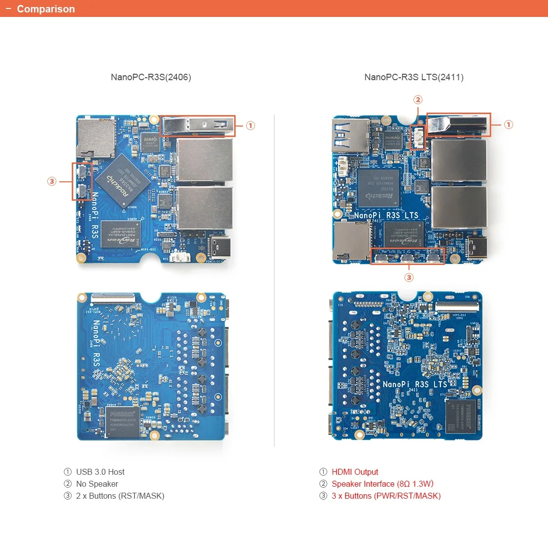 NanoPi R3S LTS Advanced RK3566 Mini Computer with Dual 2.5GbE Ports 32GB eMMC CN