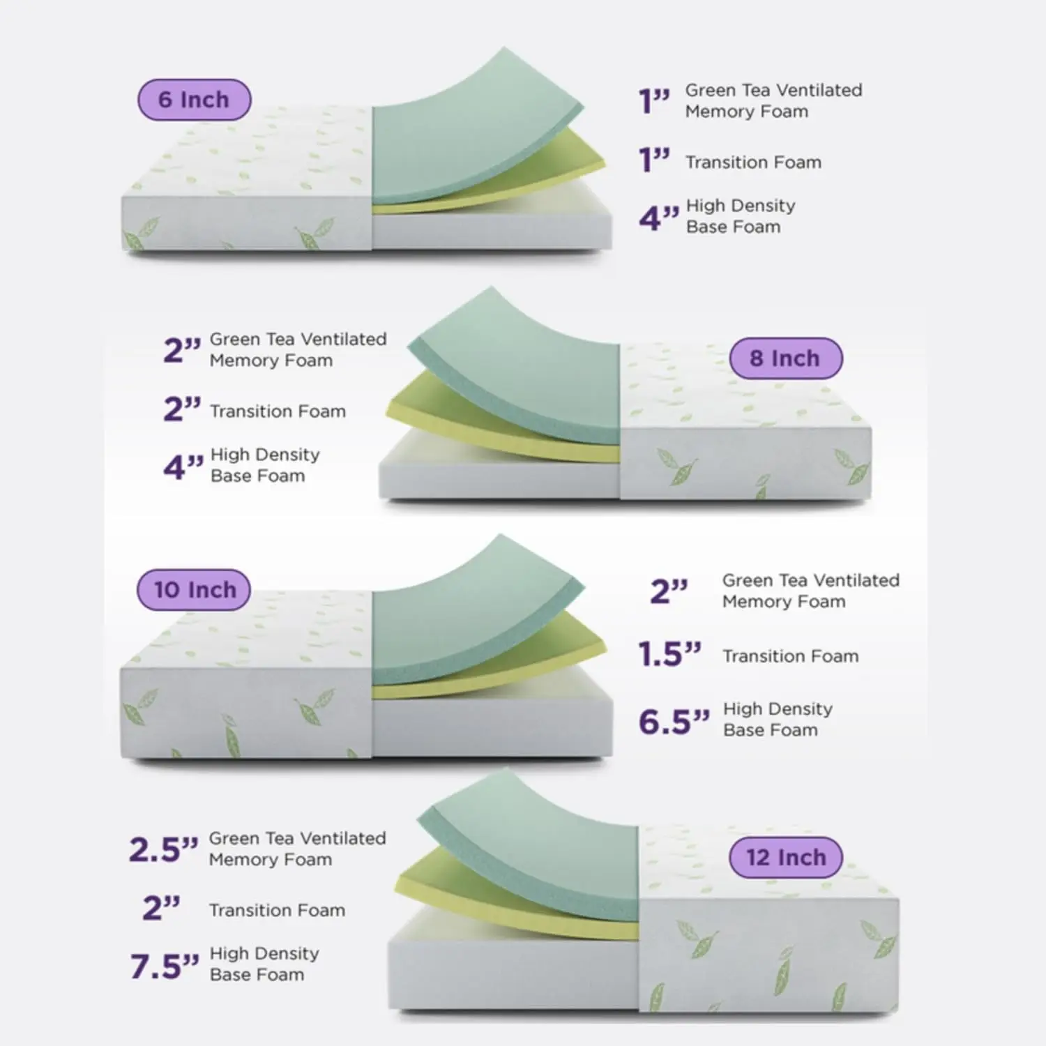 Twin Size Mattress, 6 Inch Anula Green Tea Infused Memory Foam Mattress, Twin Size Mattress Bed in a Box, CertiPUR-US Certified 2