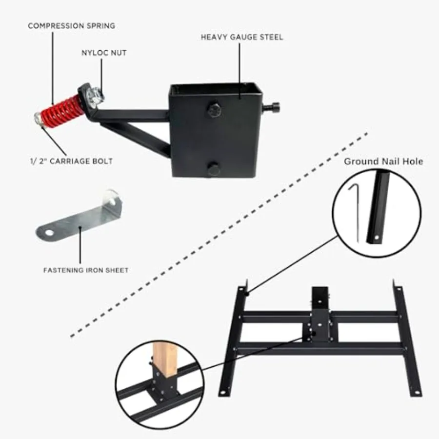 description