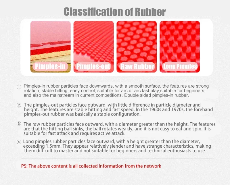 Description Picture 3 of itemOriginal YINHE Table Tennis Rubber Sheet Long Pimples OX Defensive Counterattack Particle Cut Loop Pong Pong Rubber 0.7mm