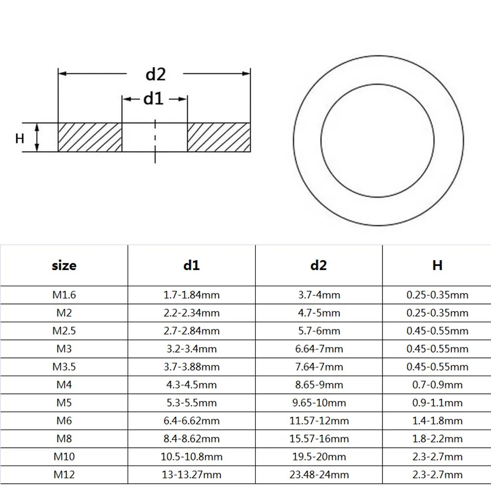 Premium Black Plated Stainless Steel Flat Washer Gasket Pad