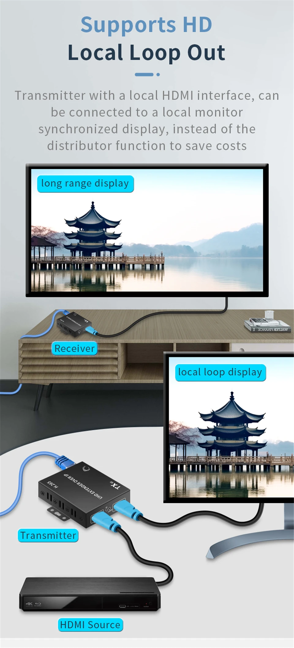 150M H.265 HDMI IP Extender Via RJ45 Ethernet Network Cat5e Cat6 Cable Multi Tra