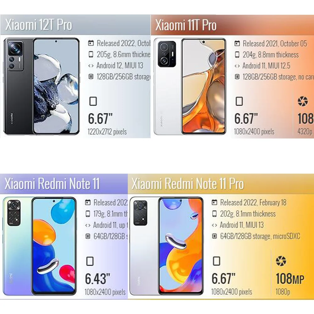 3 En 1 Xiaomi 13T Protector De Pantalla De Vidrio Templado De Cubierta  Completa Para Pro 12T 11T Redmi Note 13 12 12S Plus Película Y Lente De  Cámara