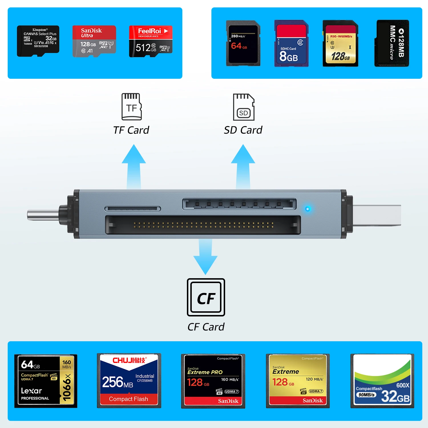 CF Card Reader 3-in-1 SD Memory Card MicroSD SLR Camera TypeC Dual-Purpose OTG Car USB