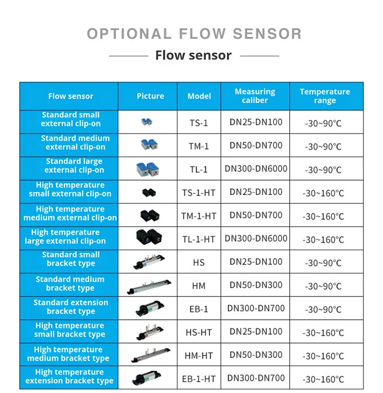 TUF-2000H Digital Ultrasonic Flow Meter Handheld Clamp On Liquid Flowmeter for W